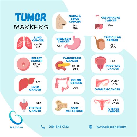 marker tumoral plamani|Tumor Markers